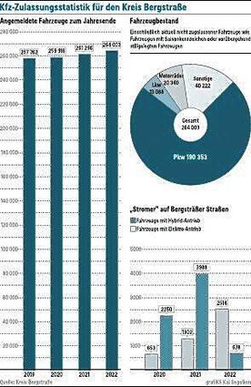 Die Statistik im Überblick.