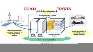 mid Groß-Gerau - Toyota hat gemeinsam mit dem Energieversorger Tokyo Electric Power Company Holdings (TEPCO) ein stationäres Batteriespeichersystem entwickelt.