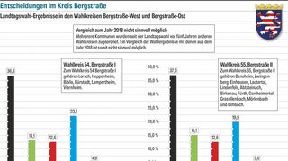 Die Ergebnisse der Landtagswahl 2023 des Kreises