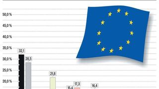 So hat der Kreis Bergstraße gewählt: Die regionalen Ergebnisse der Europawahl vom 9. Juni 2024 im Vergleich mit 2019.