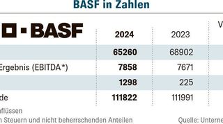 GA_MWR_BASF_in_Zahlen